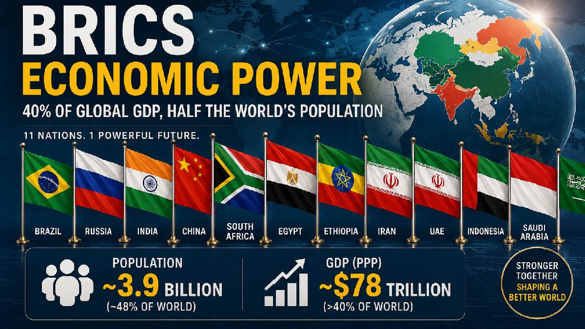 BRICS economic power and global influence BRICS economic power and global influence