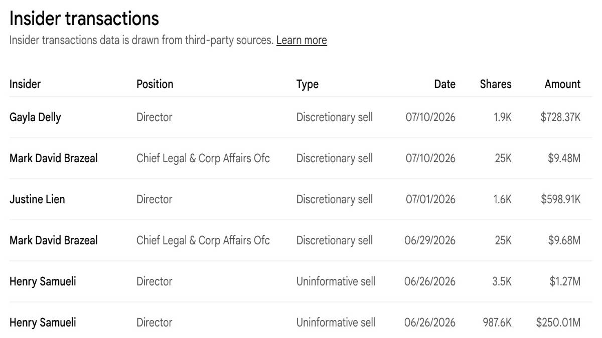 Broadcom Insiders Sell $270M+ in Stock Ahead of Earnings