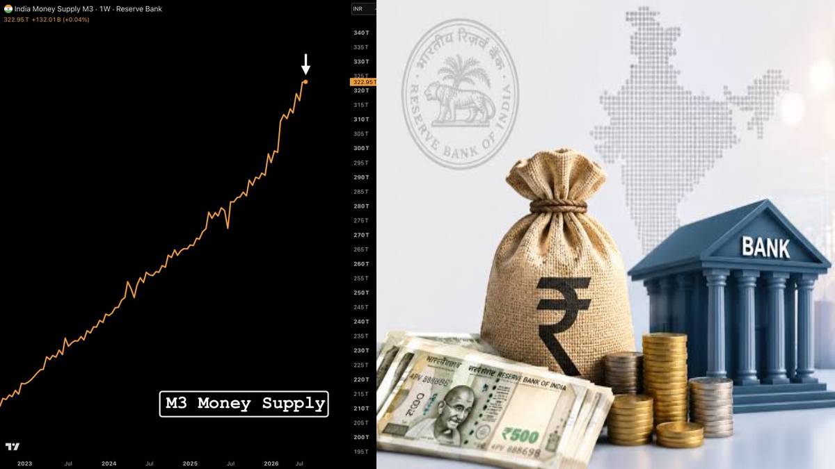 India M3 Money Supply Hits Record ₹322.95 Lakh Crore