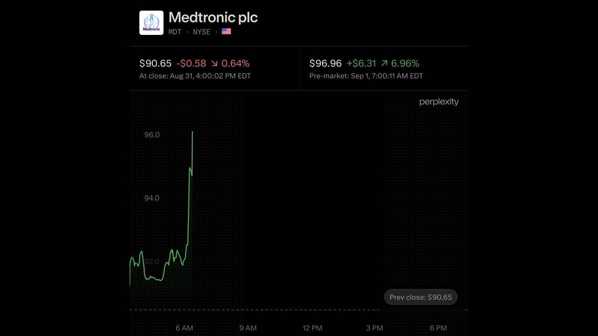 Medtronic Q1 FY27 Earnings: Revenue, EPS Beat Estimates Medtronic Q1 FY27 Earnings: Revenue, EPS Beat Estimates