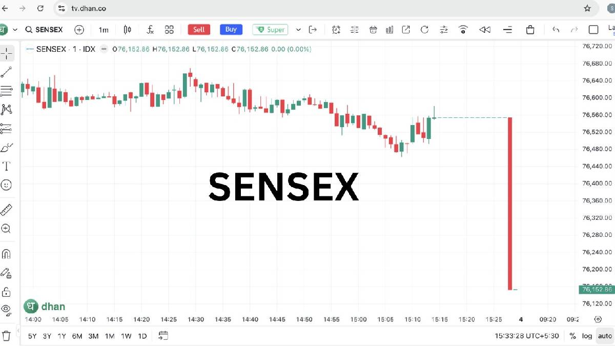 Sensex Closing Auction Session: New CAS to Curb Manipulation Sensex Closing Auction Session: New CAS to Curb Manipulation