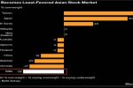 India Becomes Least-Preferred Asian Stock Market as Foreign Investors Pull Out Billions