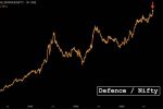 India’s Defence Sector Hits Record Outperformance Against Nifty 50 as Defence Stocks Surge