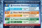 September 8 IPO Updates: Kanohar, Glass Wall Systems & Prasol Chemicals GMP