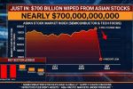 Asian Markets Reel From Massive Tech Sell-Off as Chip Stocks Lead $700 Billion Wealth Wipeout