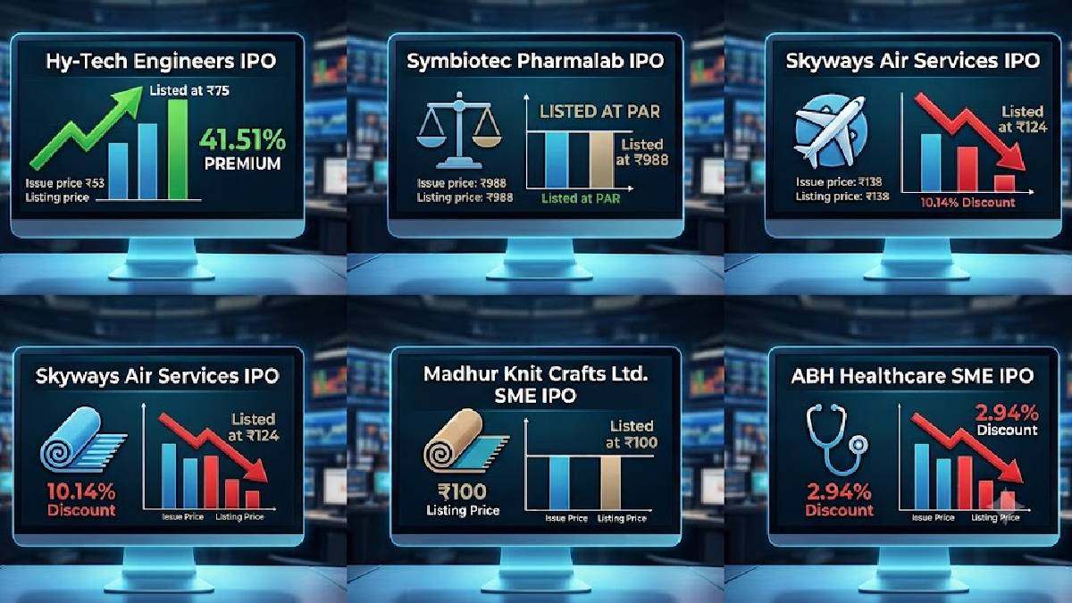 IPO Listing Today: Hy-Tech Engineers, Symbiotec, Skyways Air Services IPO Listing Today: Hy-Tech Engineers, Symbiotec, Skyways Air Services