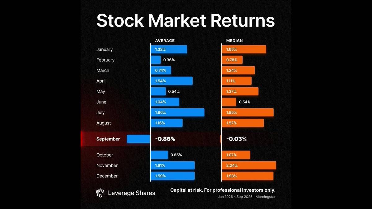 September Effect: Why US Stocks Often Struggle in September